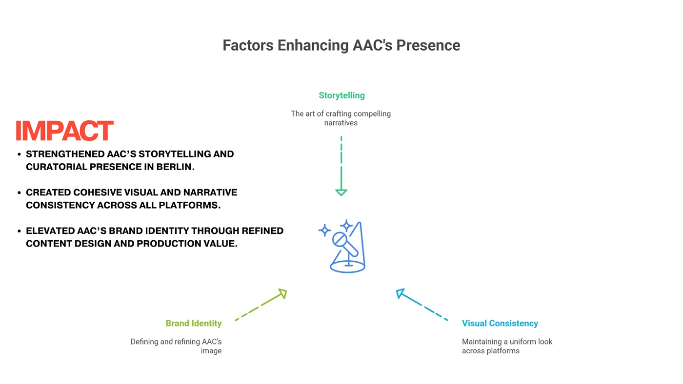 AAC Image 9